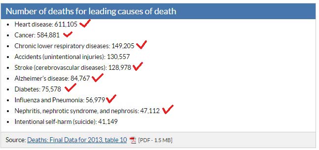 leading-cause-death