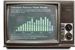 tv-stations-in-the-seventies